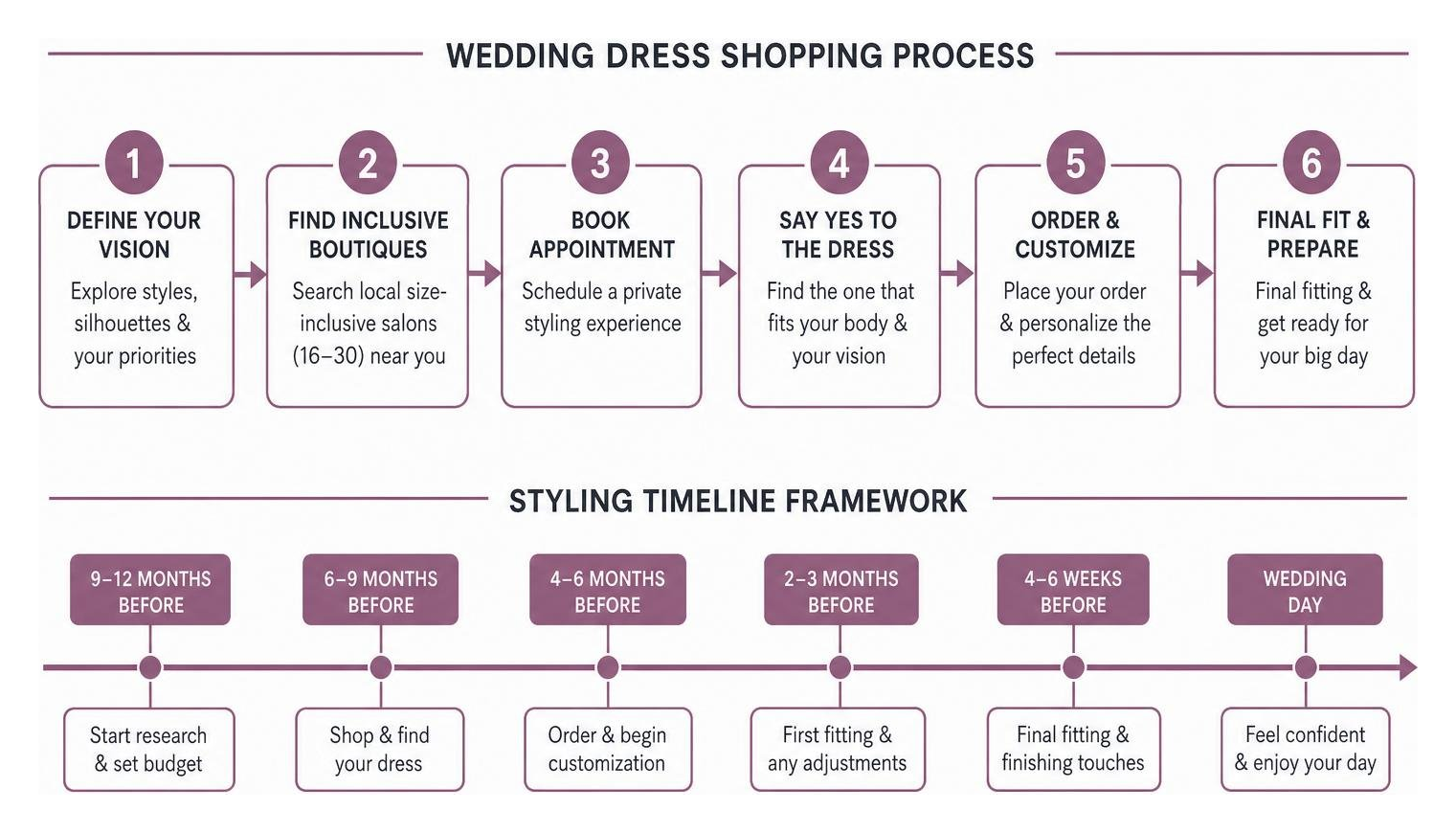 wedding dress shopping process and styling timeline framework